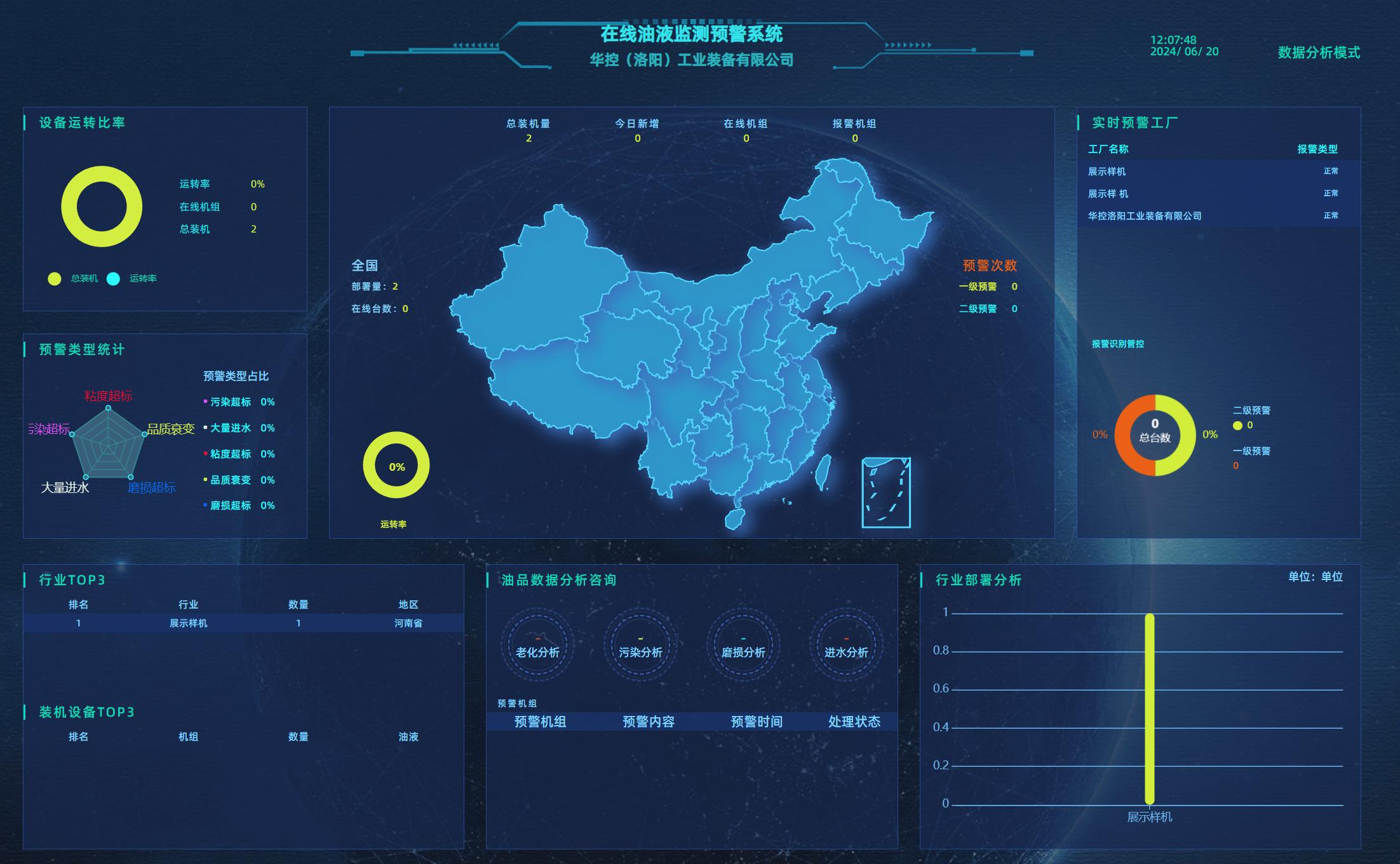 激活工業(yè)設備的“健康密碼”